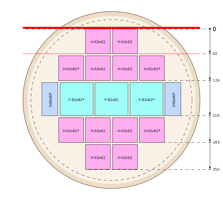 Sawing pattern