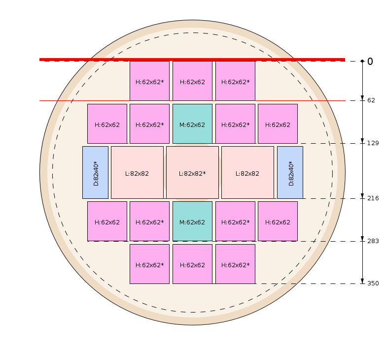 Sawing pattern