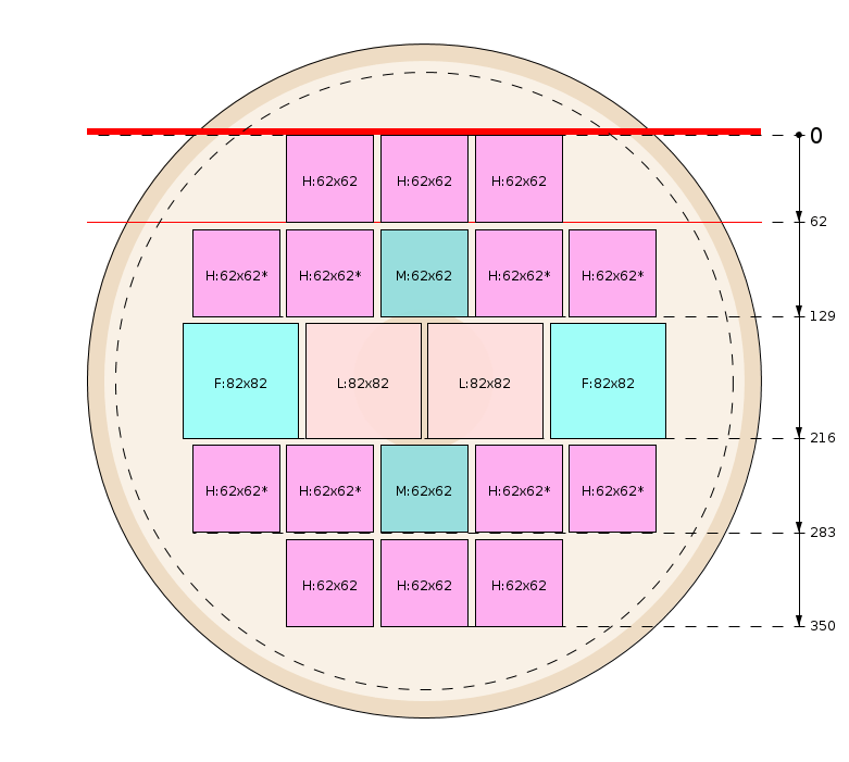 Sawing pattern