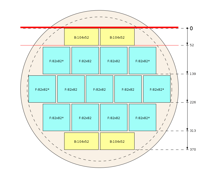 Sawing pattern